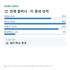 방배동 맛보기