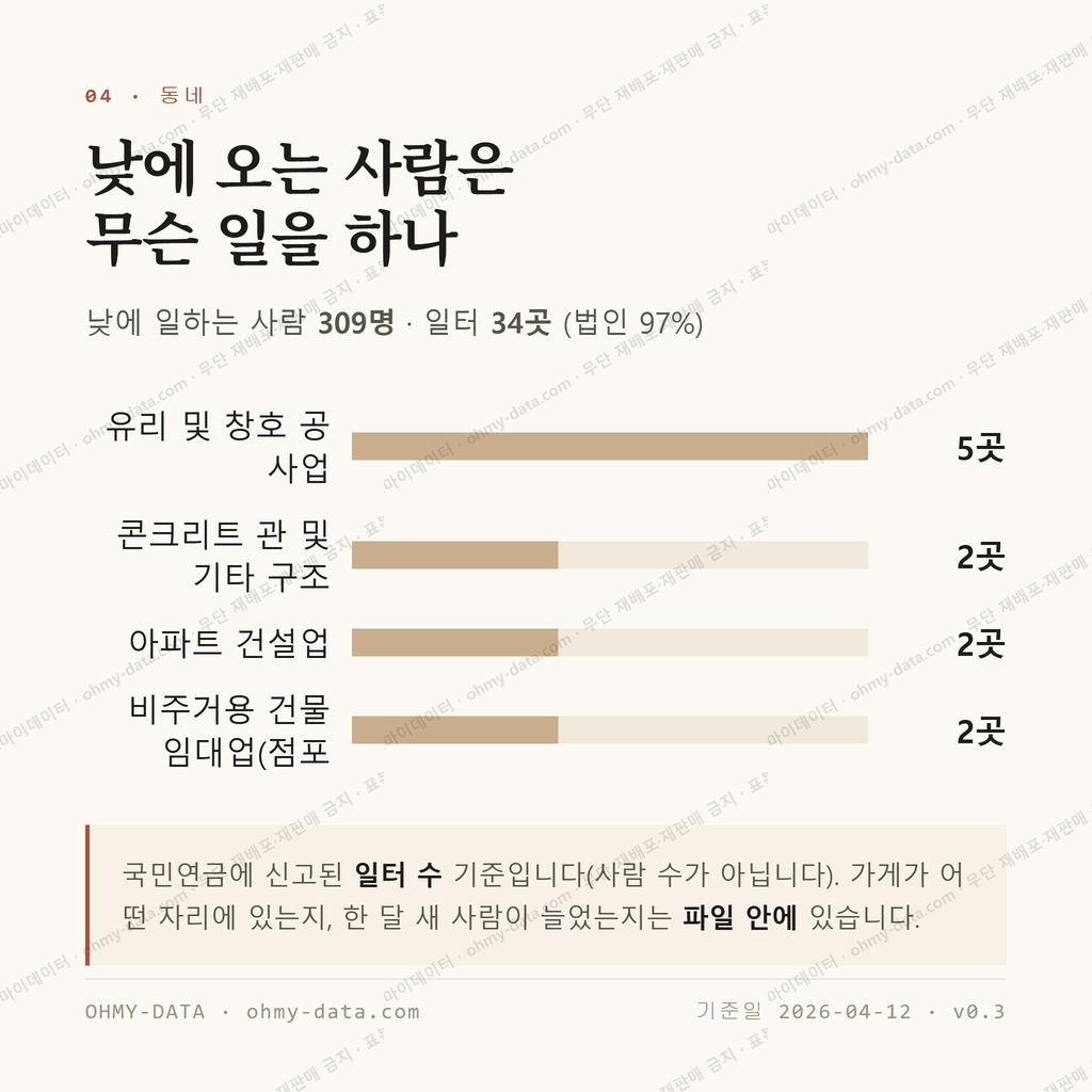 군서면 맛보기 3