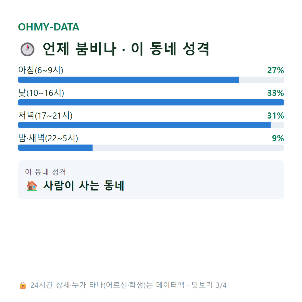 상하동 맛보기