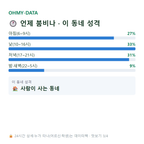 상하동 맛보기