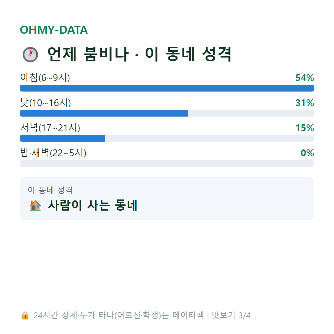 송정동 맛보기