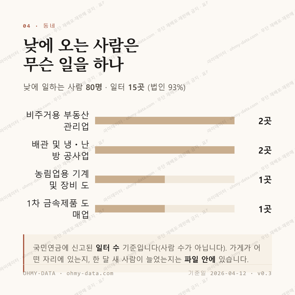 대교동 맛보기 3