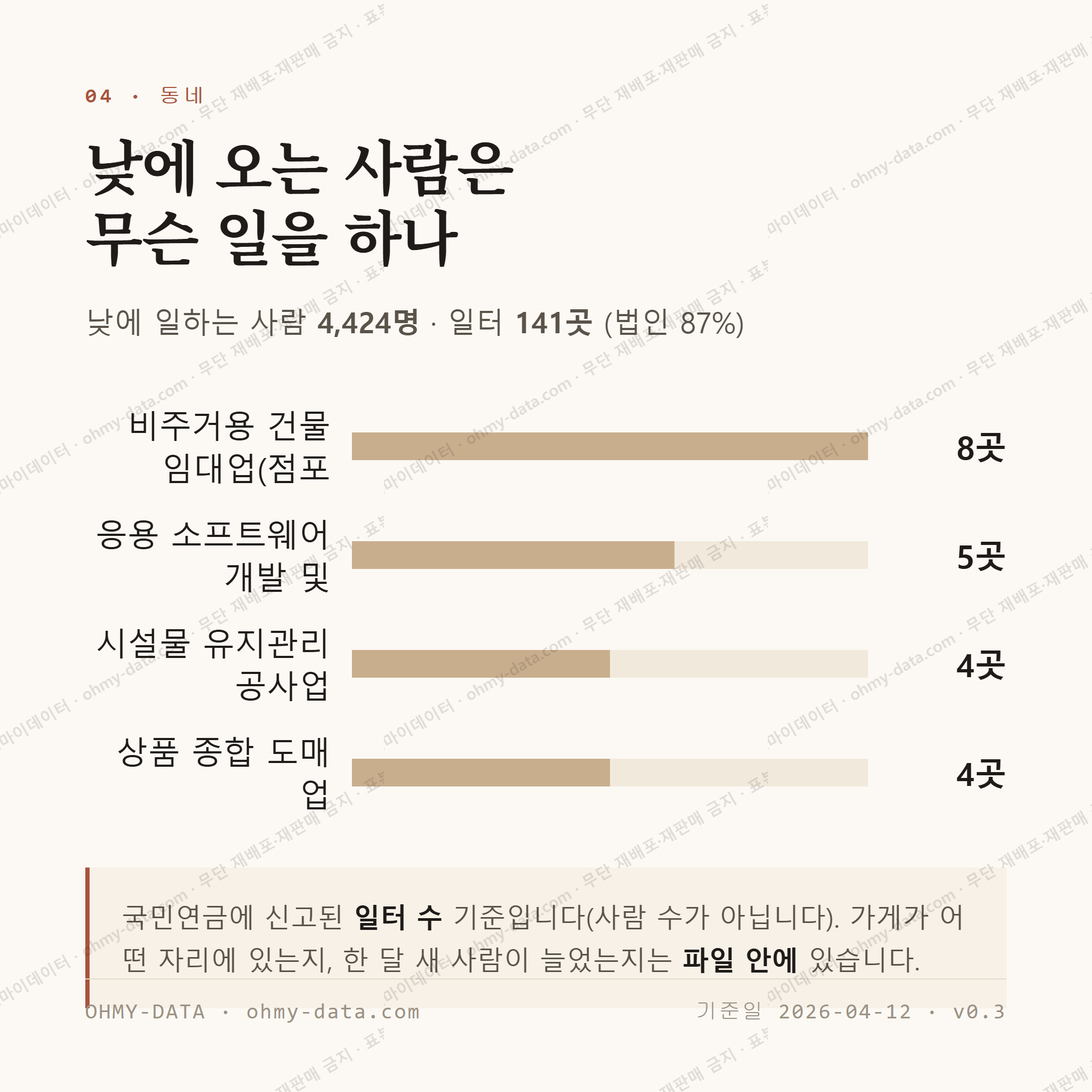 사림동 맛보기 3