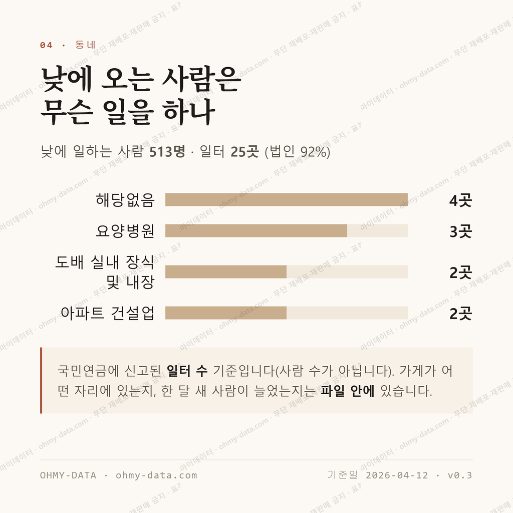매곡동 맛보기 3