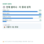 주성동 맛보기