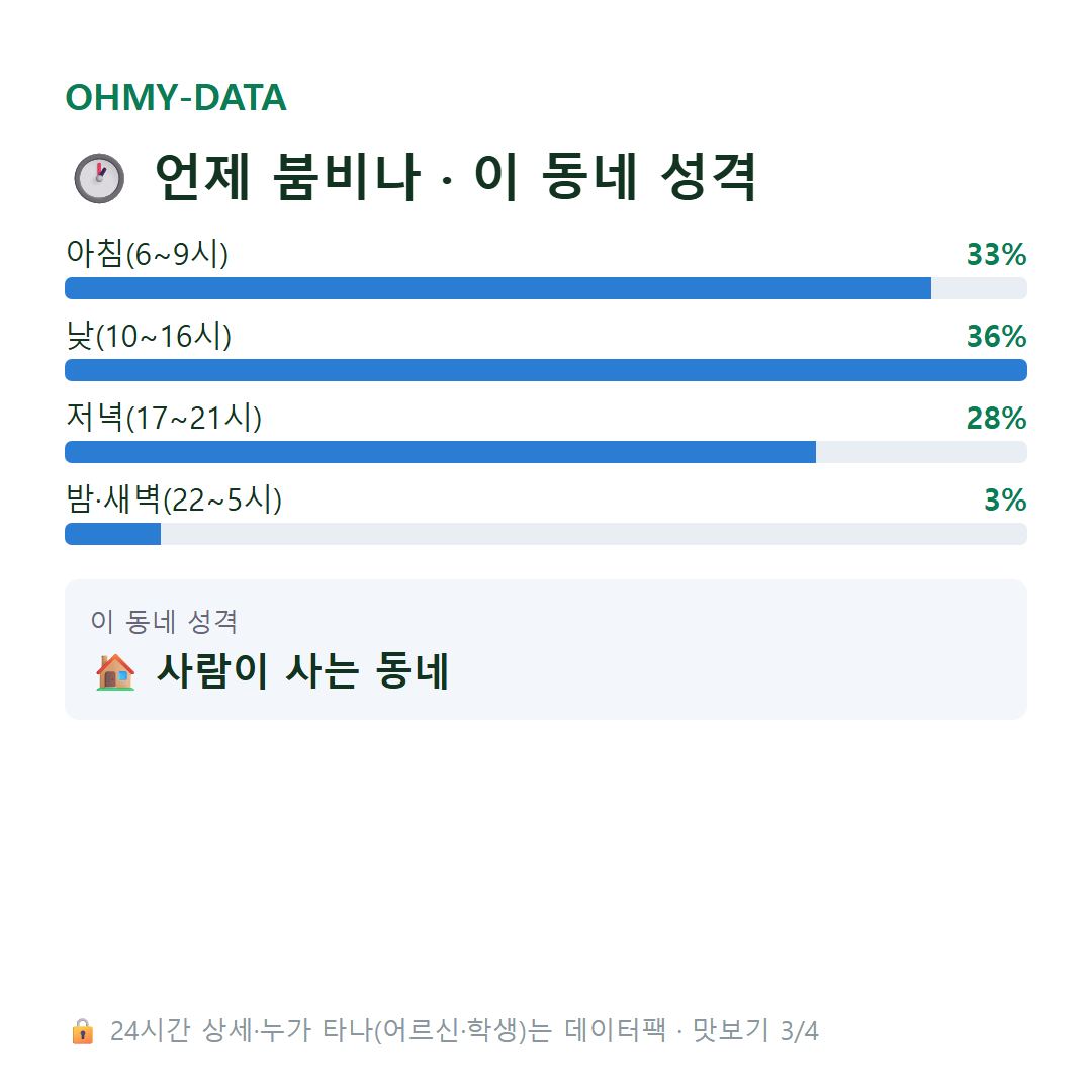 주성동 맛보기