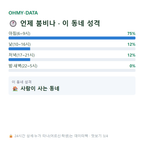 옥천동 맛보기