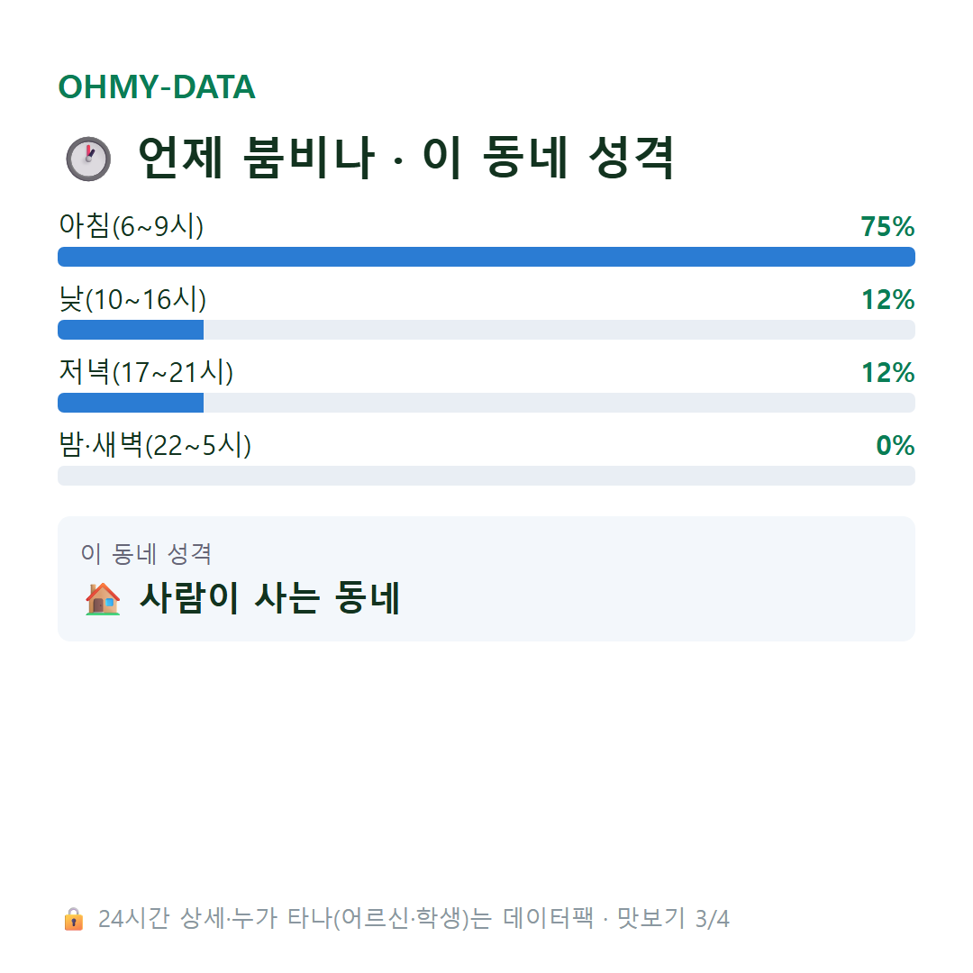 옥천동 맛보기
