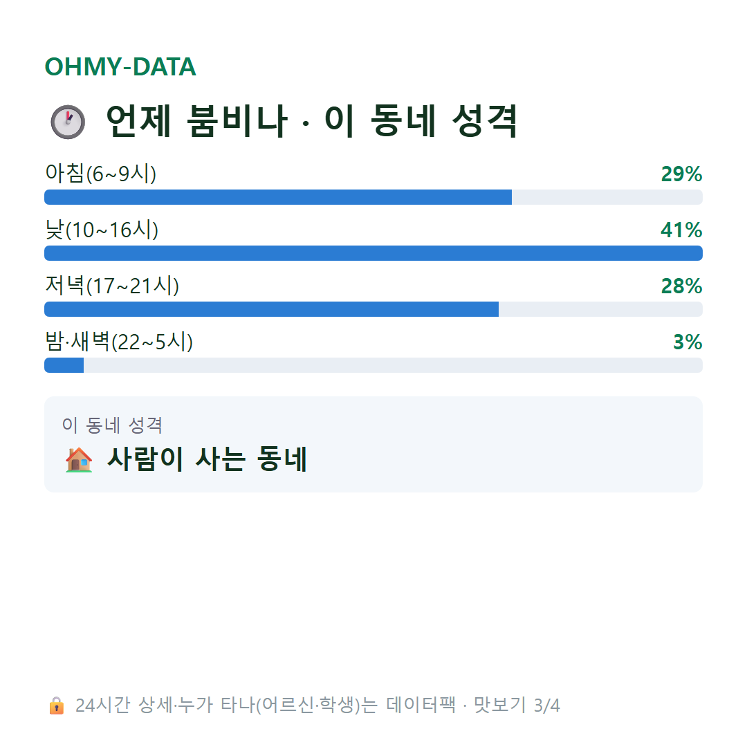 단월동 맛보기