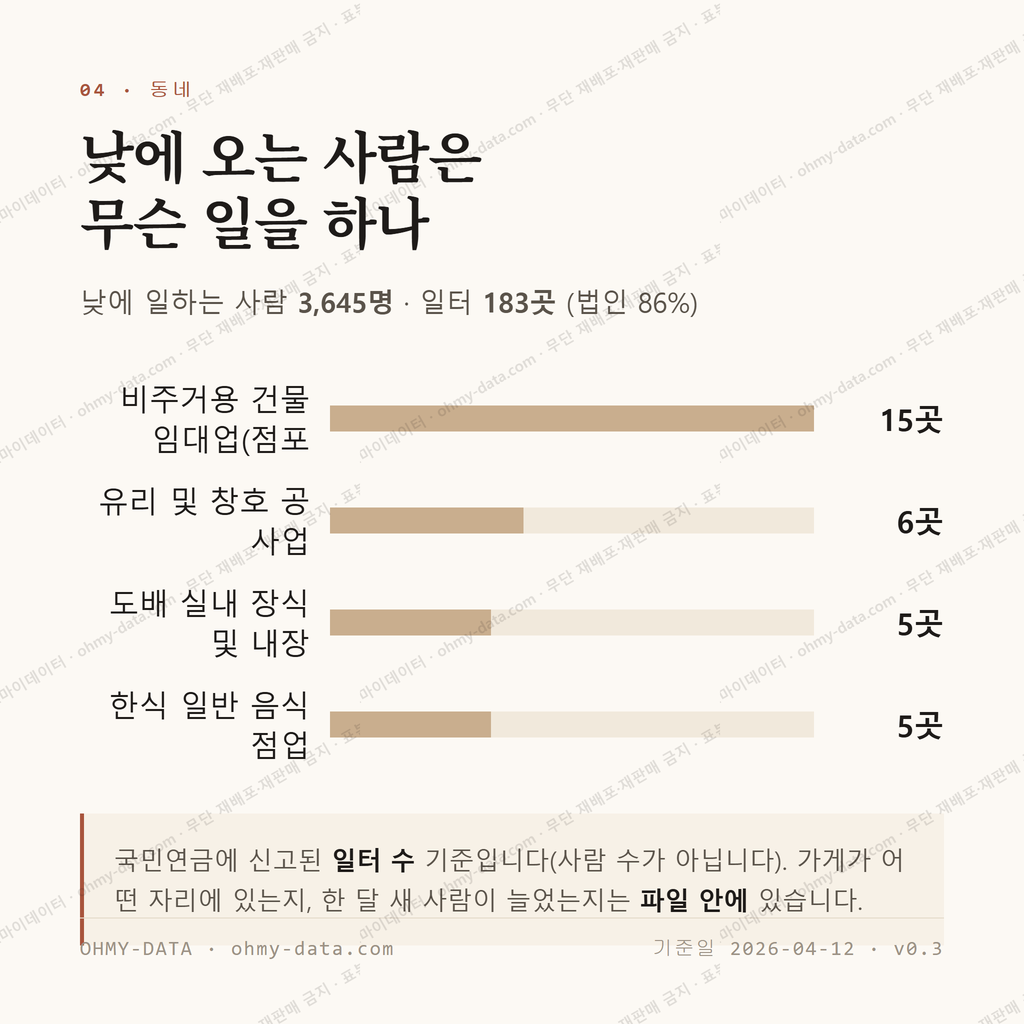 심곡동 맛보기 3