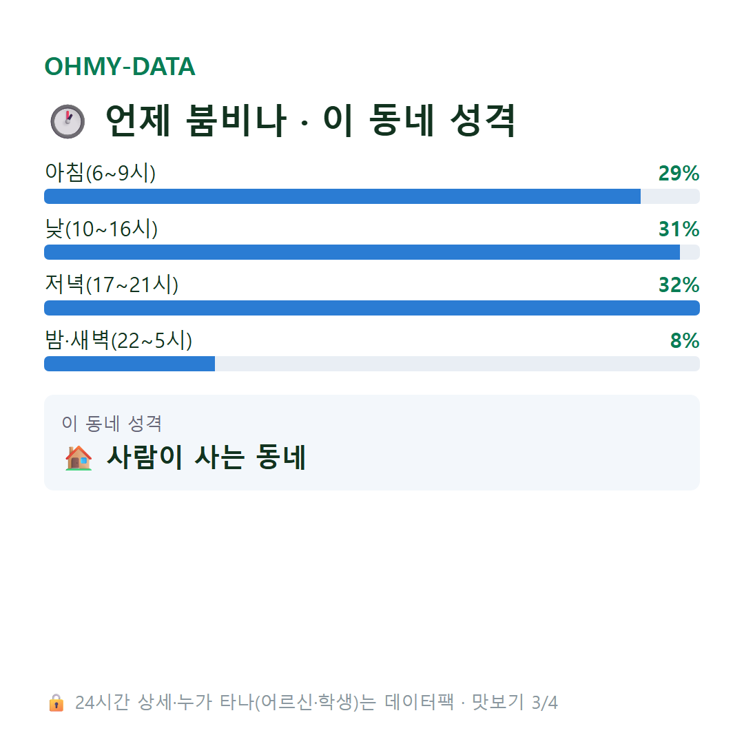 산곡동 맛보기