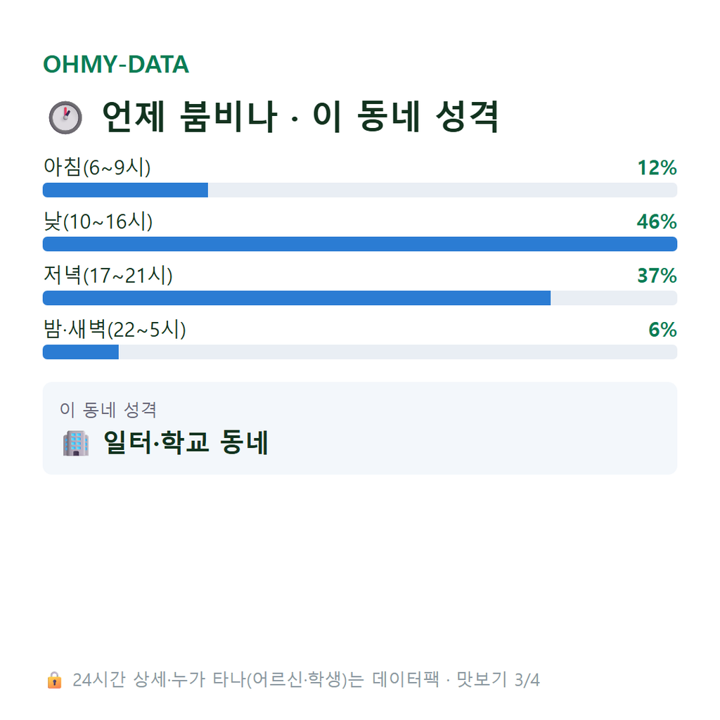 서문동 맛보기