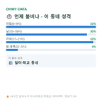 남촌동 맛보기