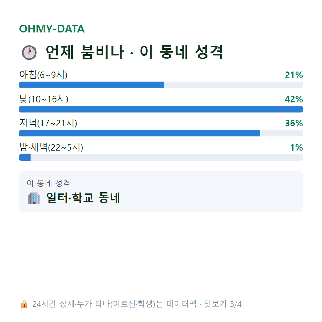 임수동 맛보기