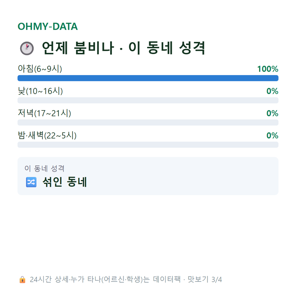 구소동 맛보기