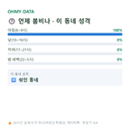 구소동 맛보기