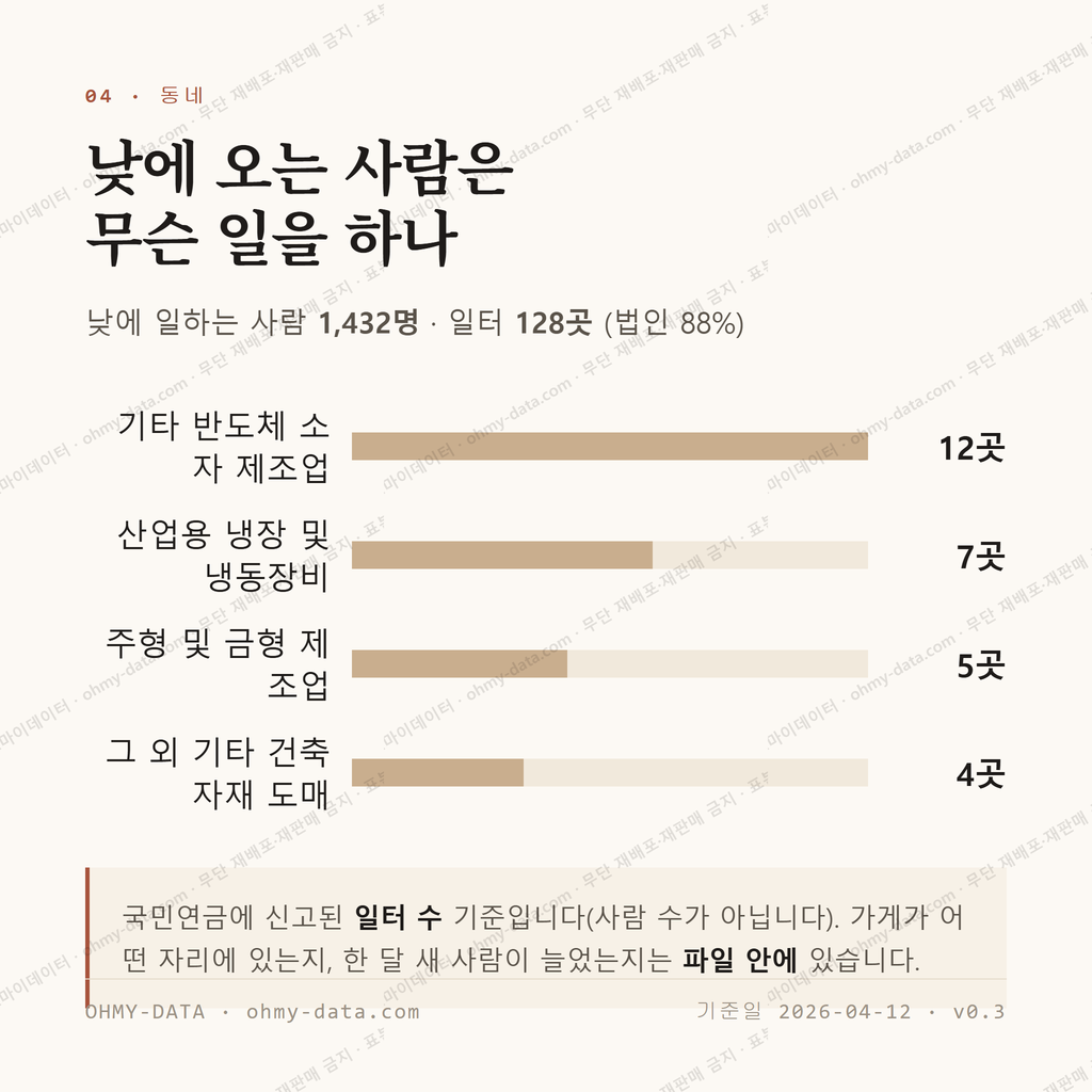 매화동 맛보기 3