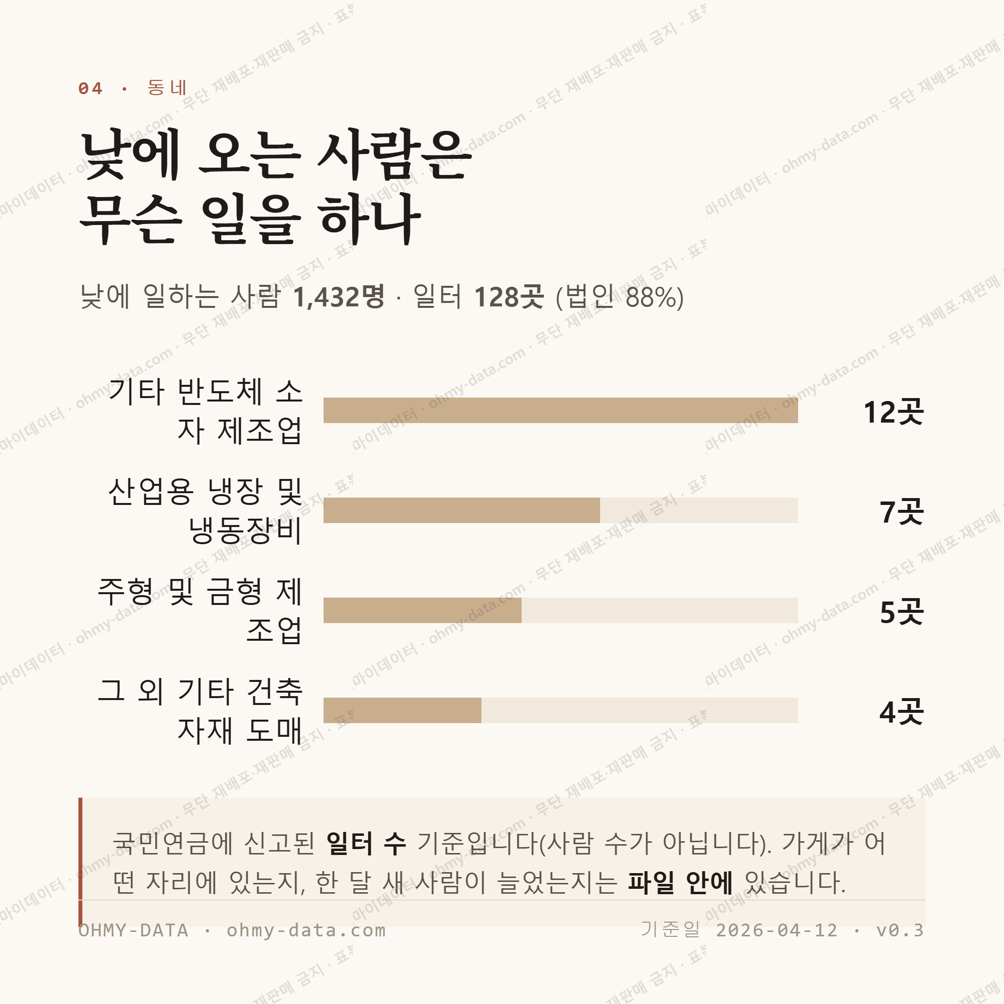 매화동 맛보기 3