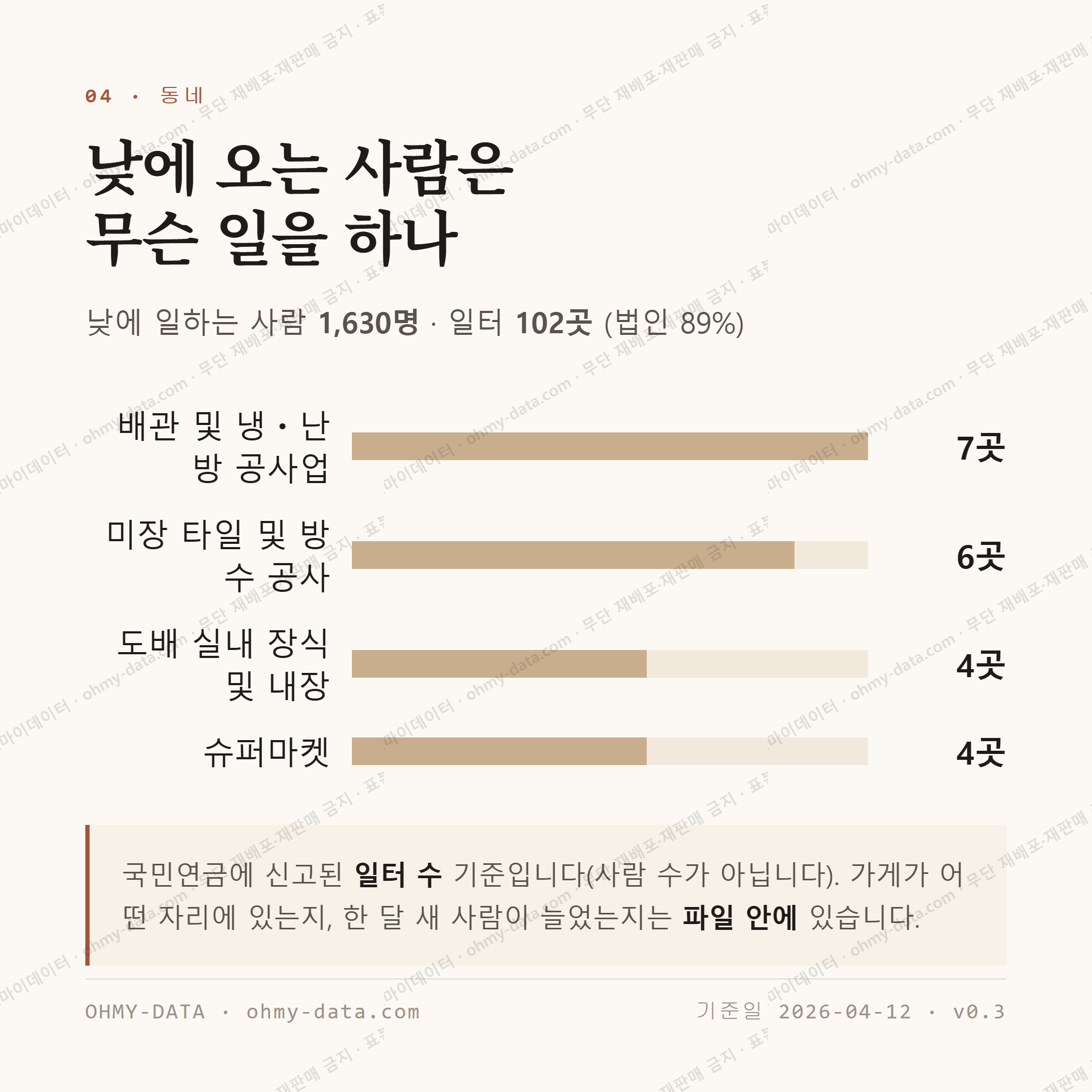 마동 맛보기 3