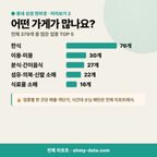 지저동 지저동_맛보기_3.png