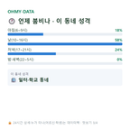 옥도면 맛보기