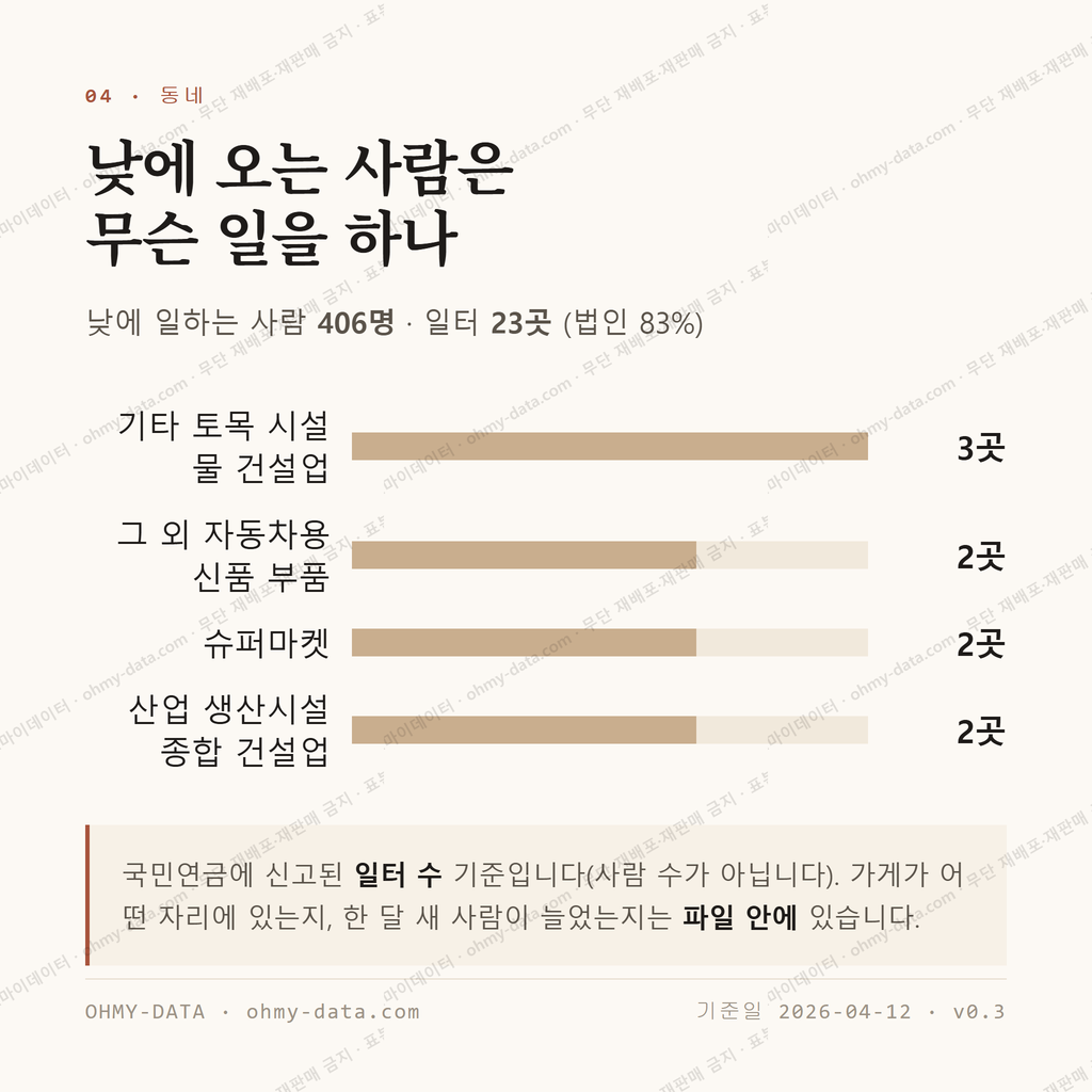 박촌동 맛보기 3