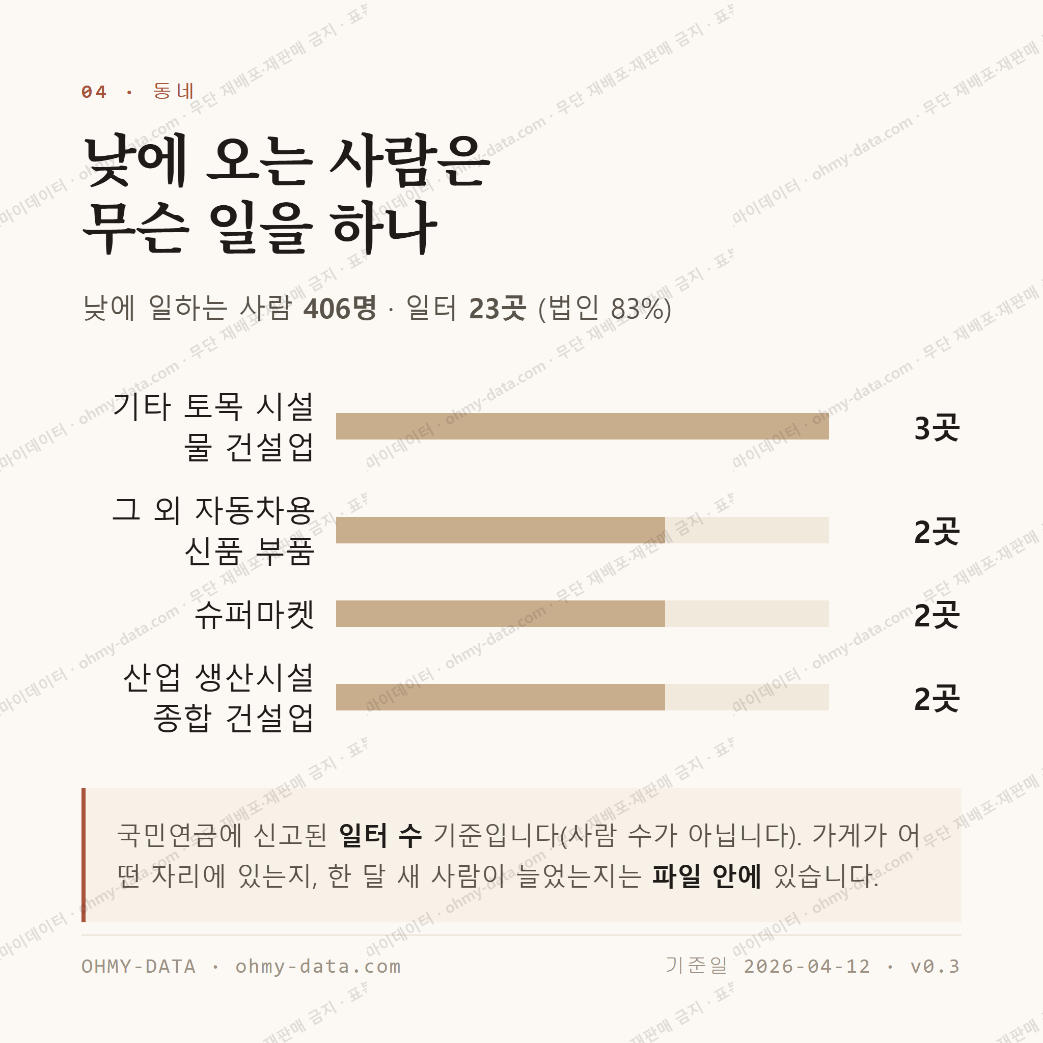 박촌동 맛보기 3