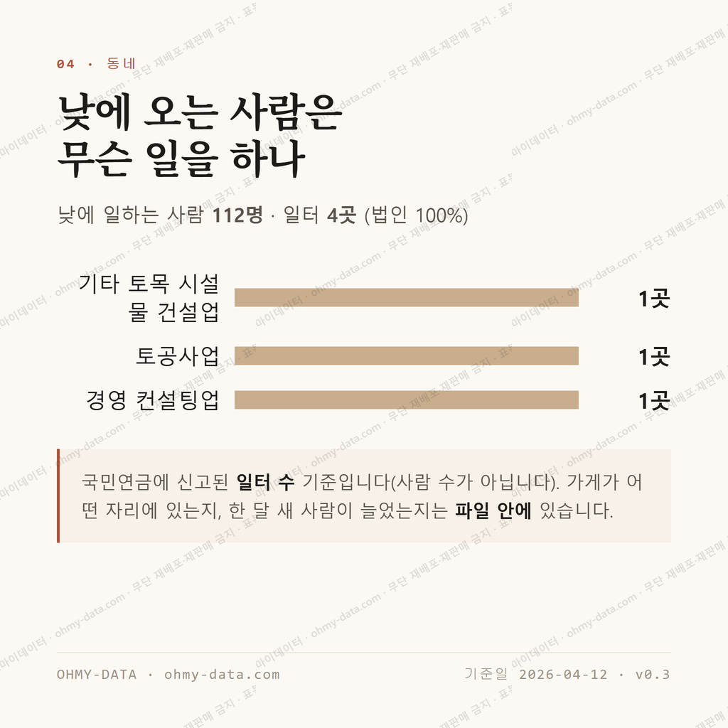 천성동 맛보기 3