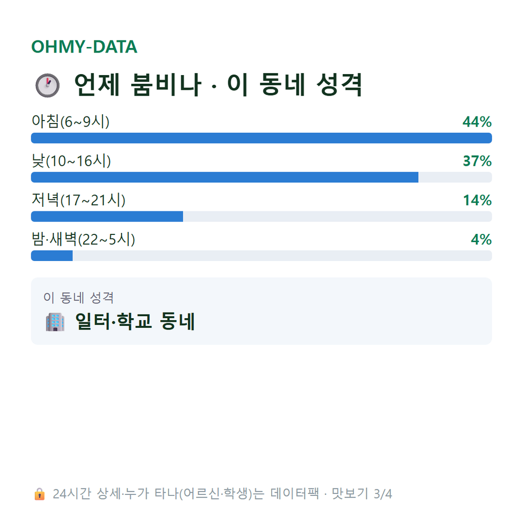 목상동 맛보기