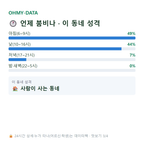 남부면 맛보기