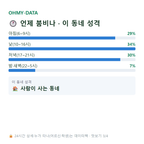 우면동 맛보기