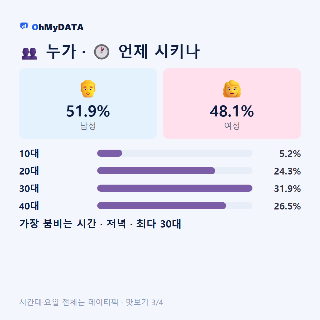 태안읍 맛보기 3/4