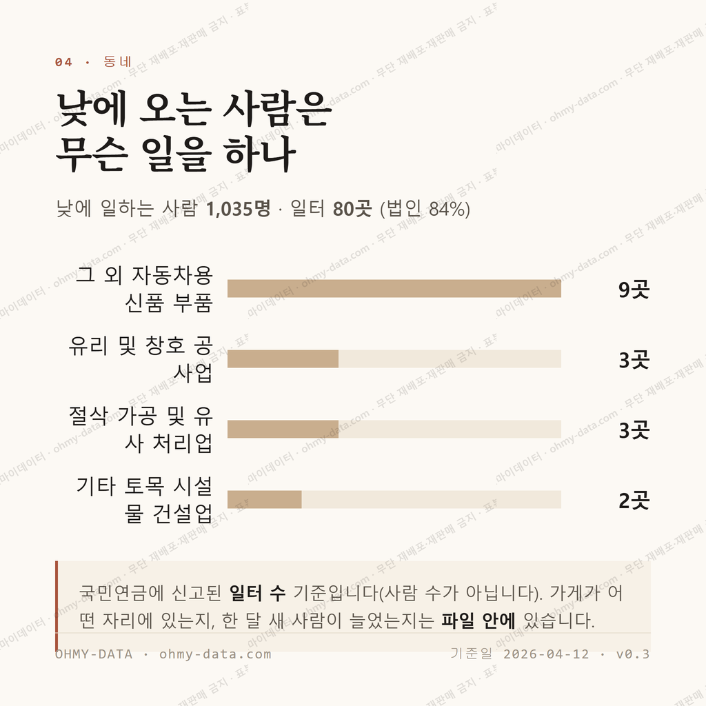 영산면 맛보기 3