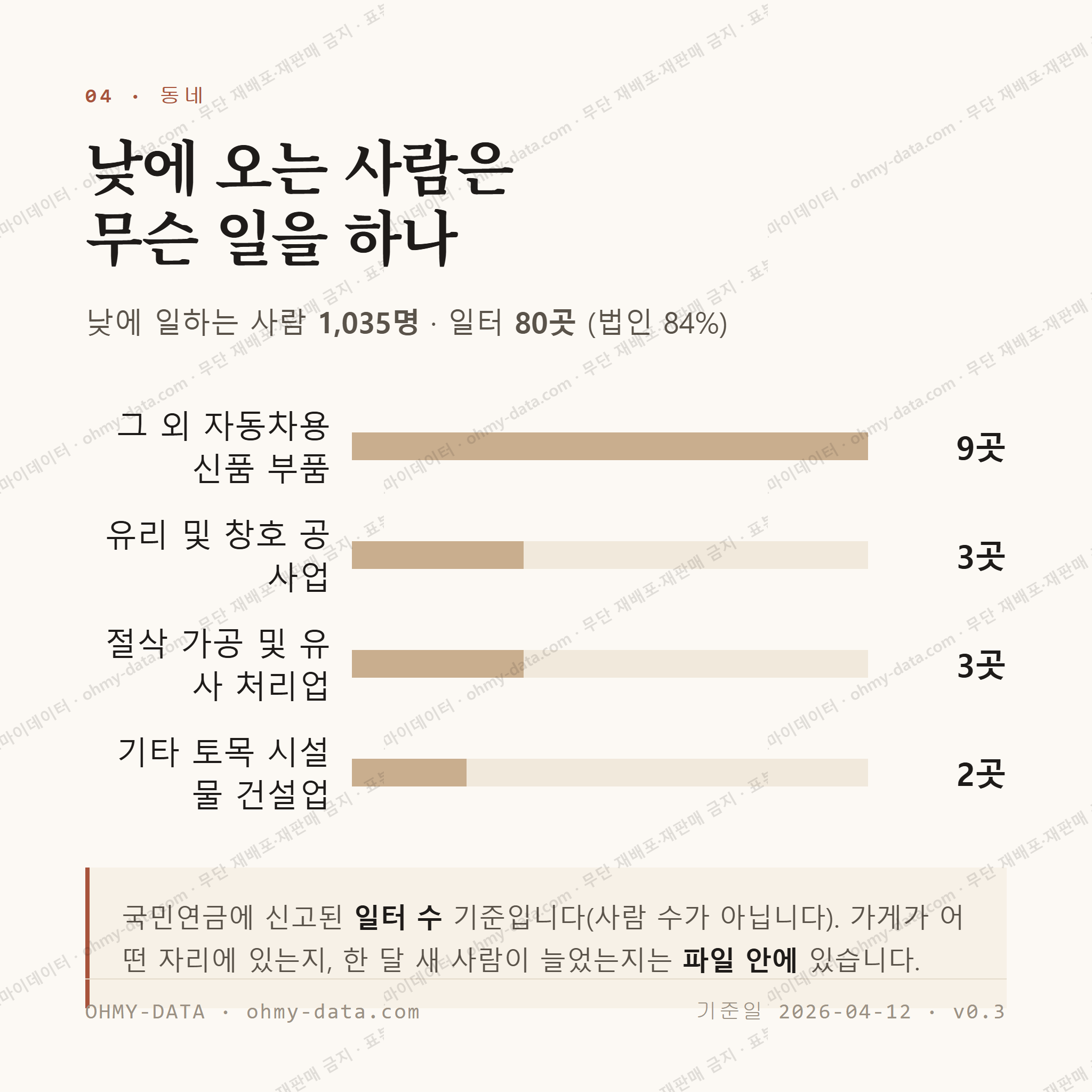 영산면 맛보기 3