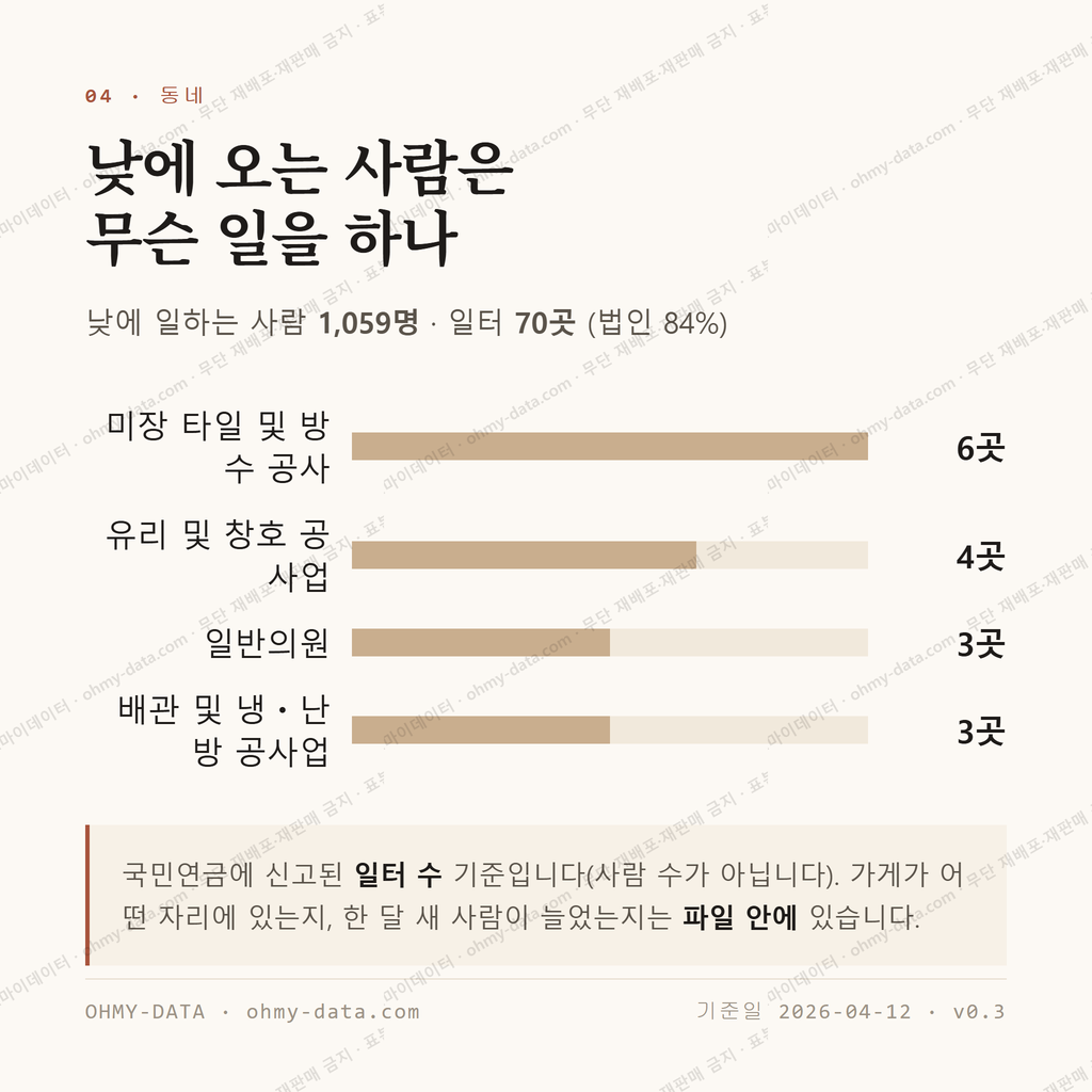 성남동 맛보기 3