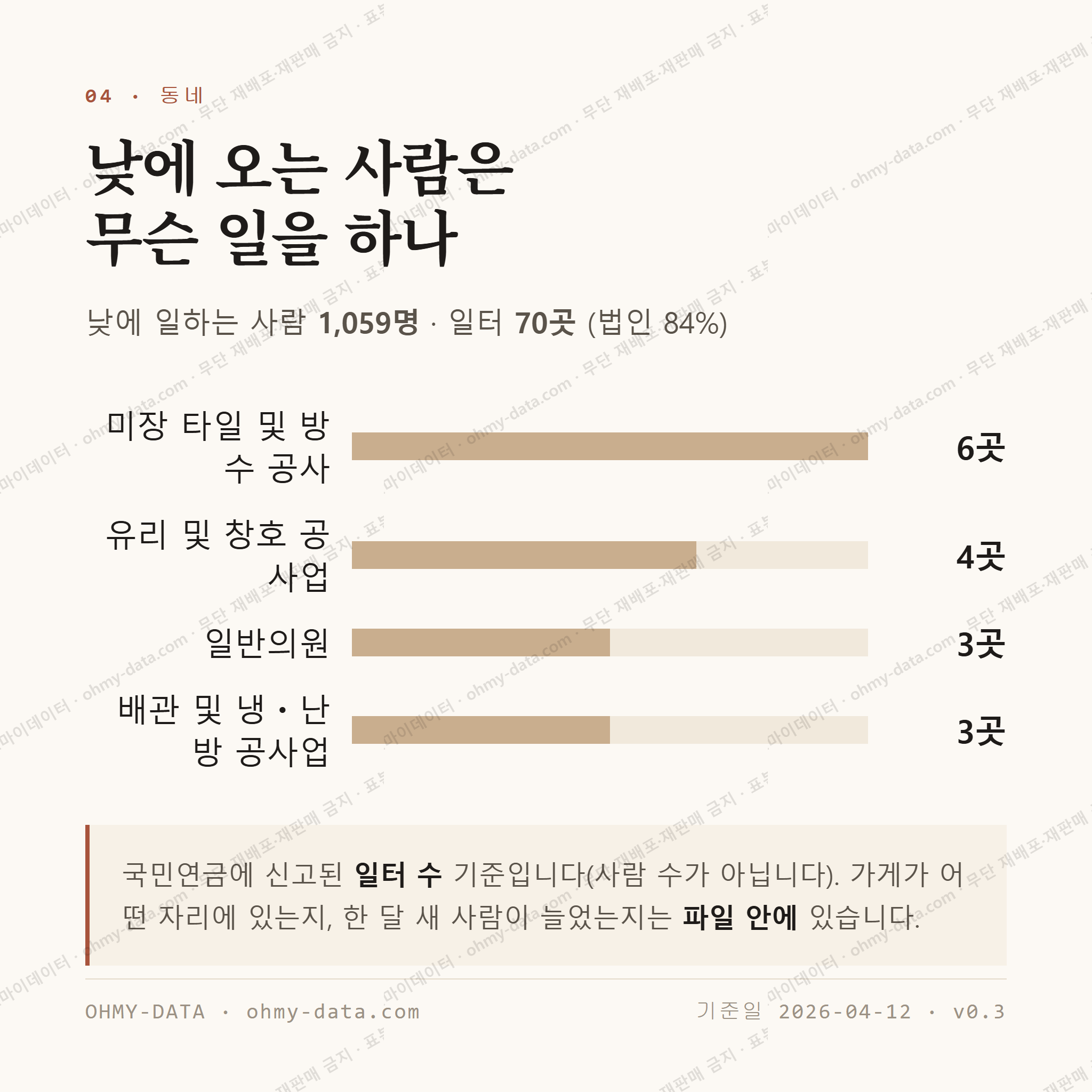 성남동 맛보기 3