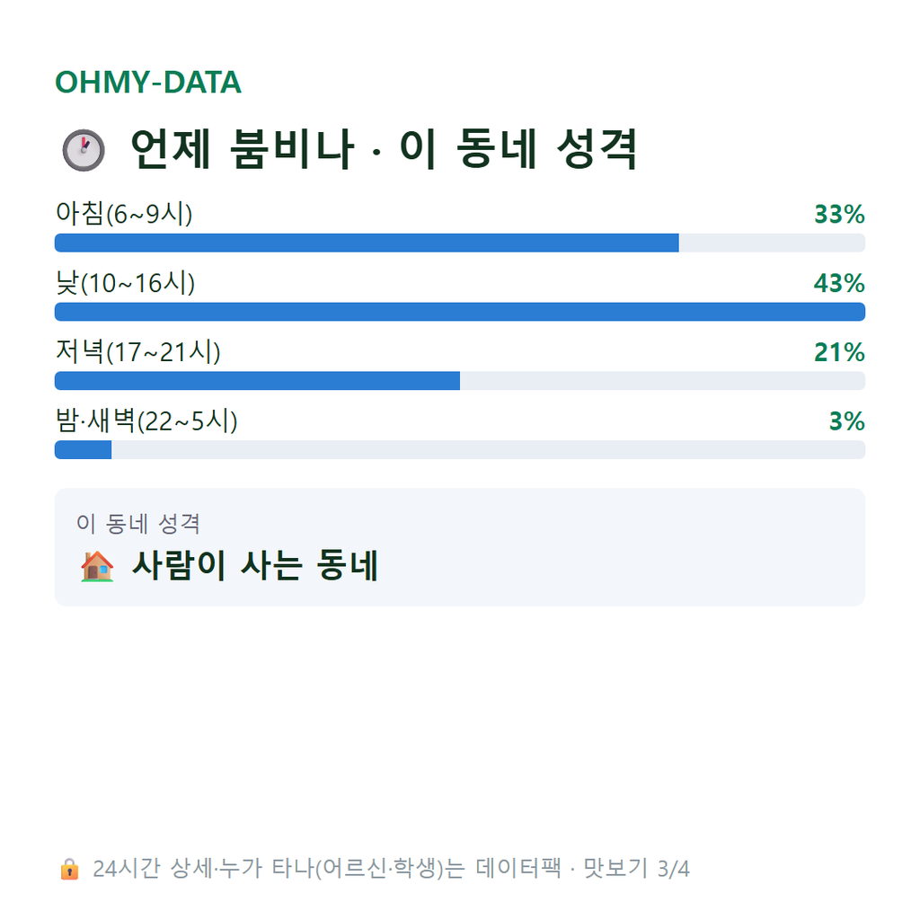 오동동 맛보기