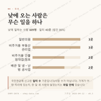 상대동 맛보기 3