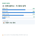 율하동 맛보기