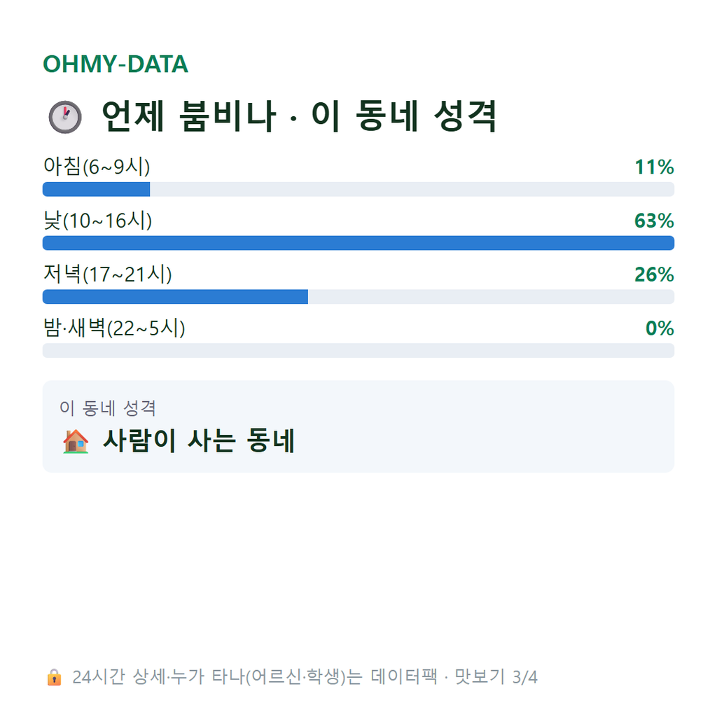 당인동 맛보기