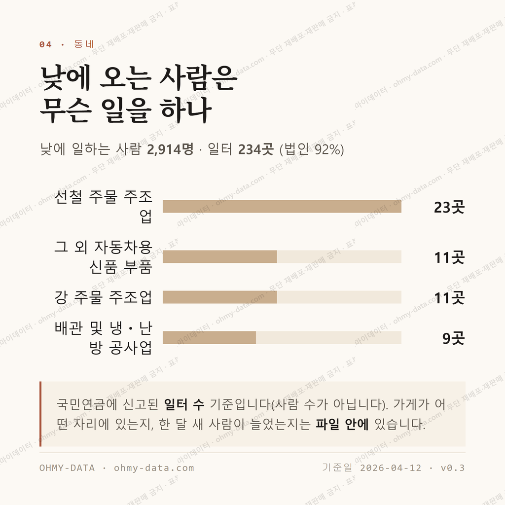 다산면 맛보기 3