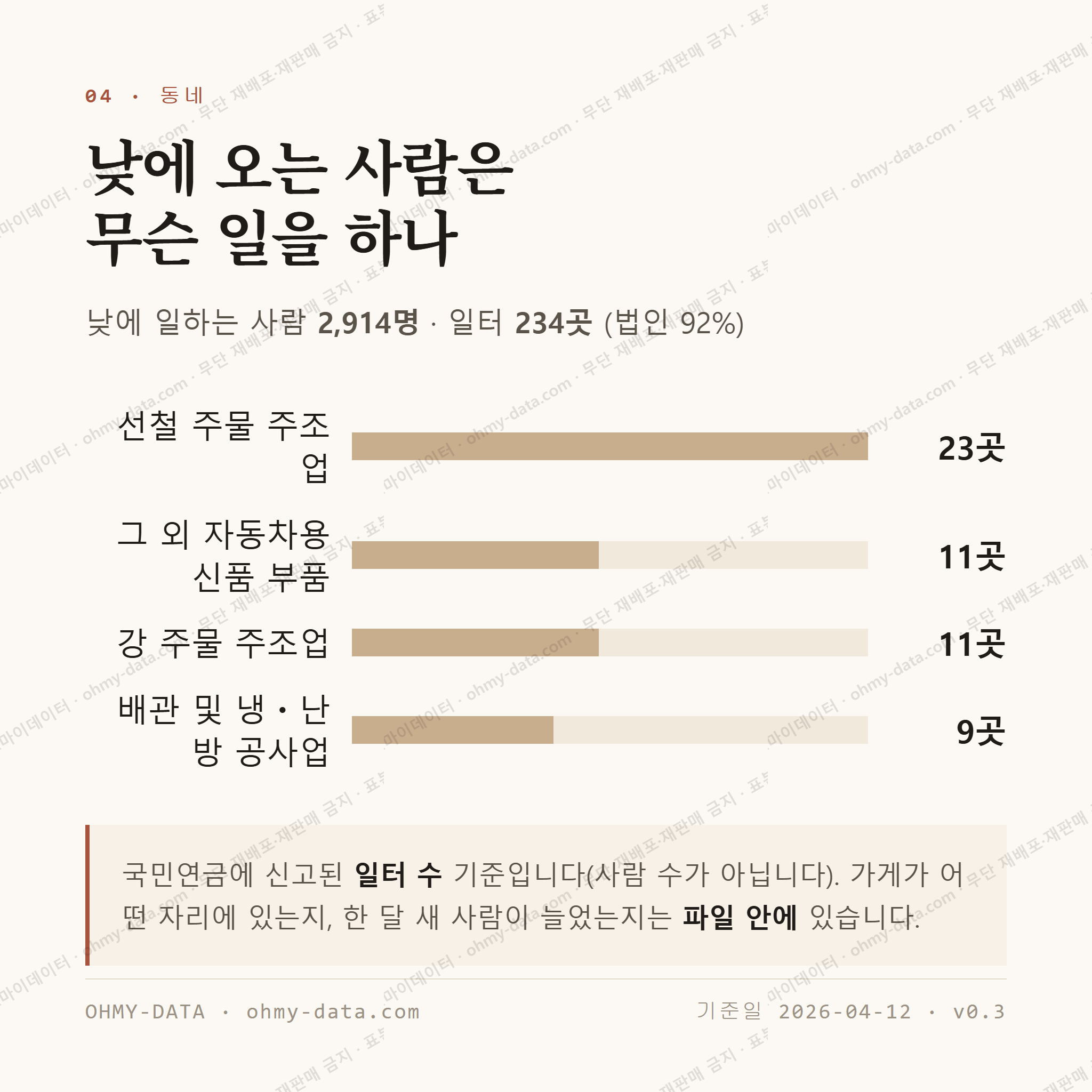 다산면 맛보기 3