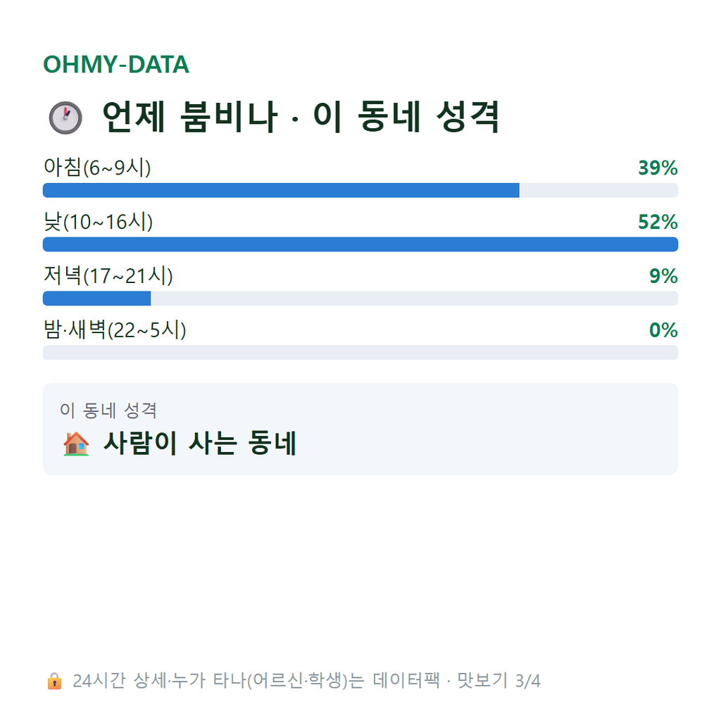 대방동 맛보기