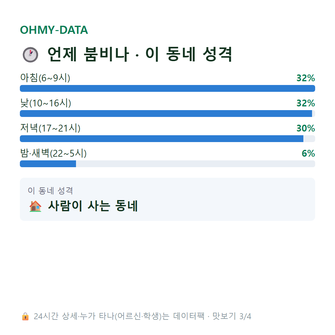 광석동 맛보기
