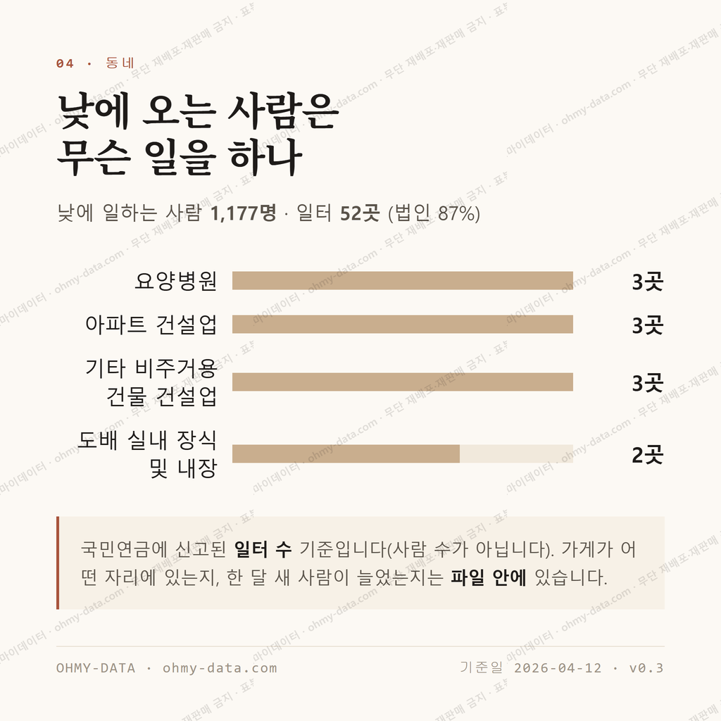 대현동 맛보기 3