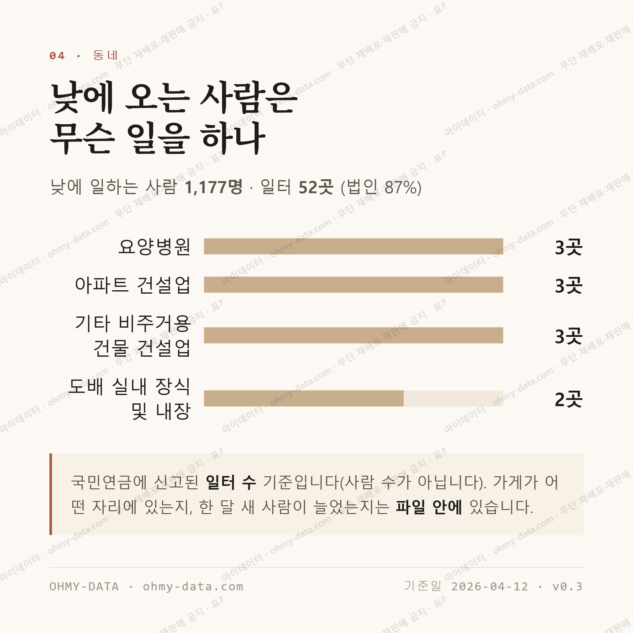 대현동 맛보기 3