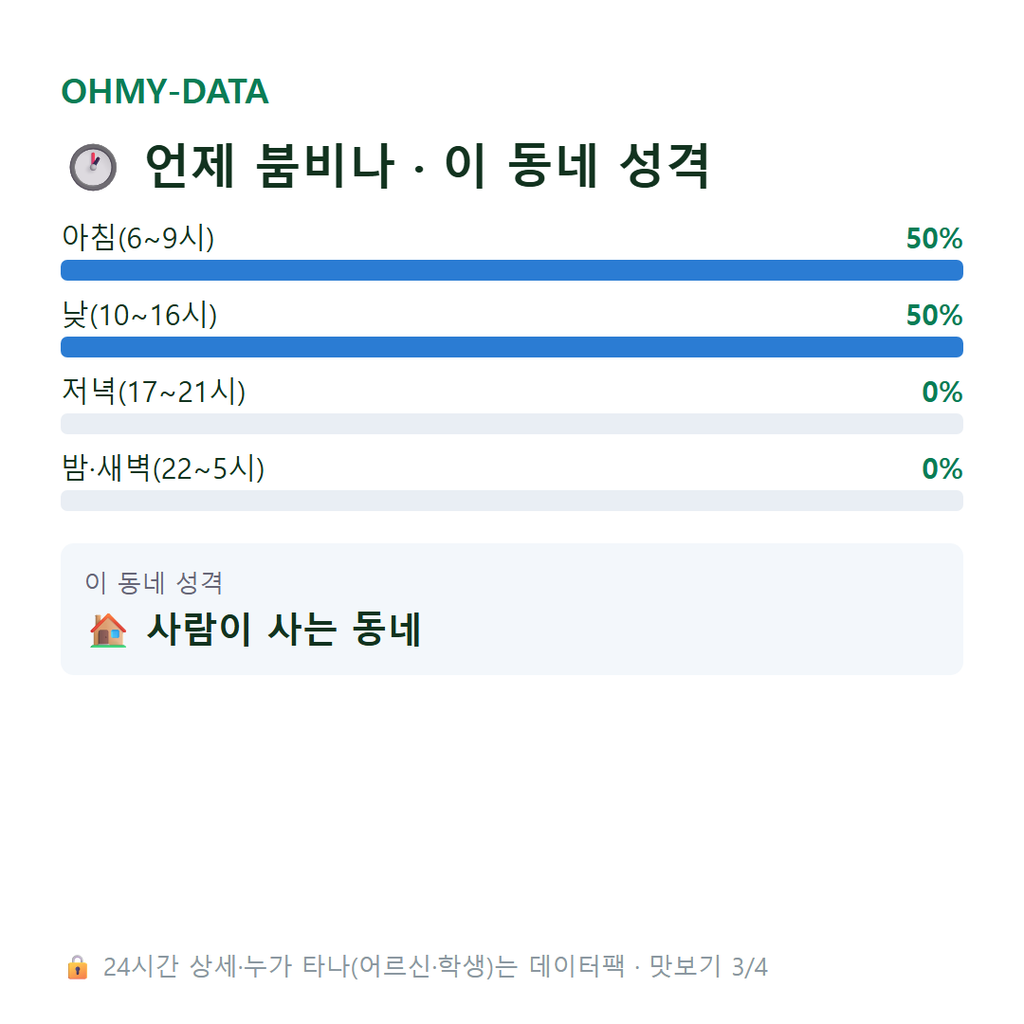 고현동 맛보기