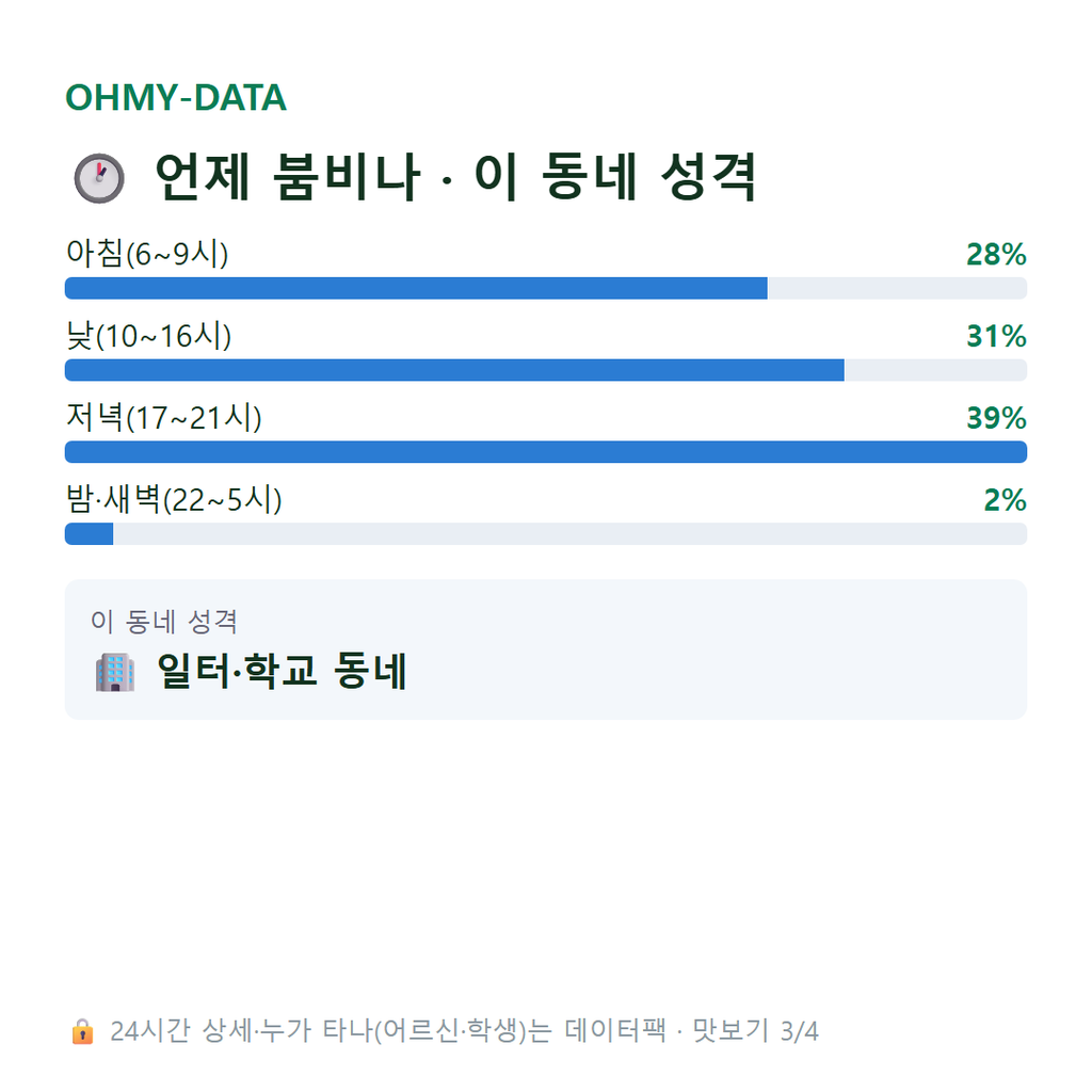 석소동 맛보기