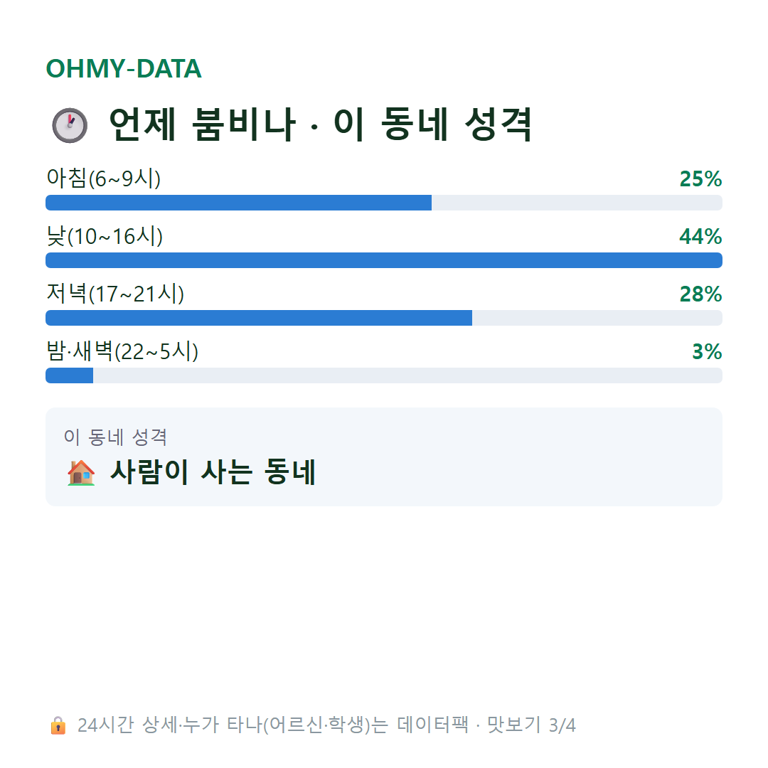 장대동 맛보기
