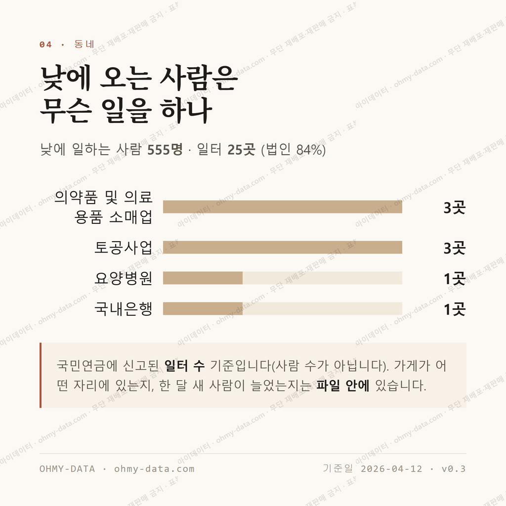 소사동 맛보기 3